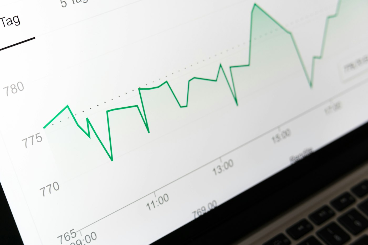 Financial performance chart on a screen